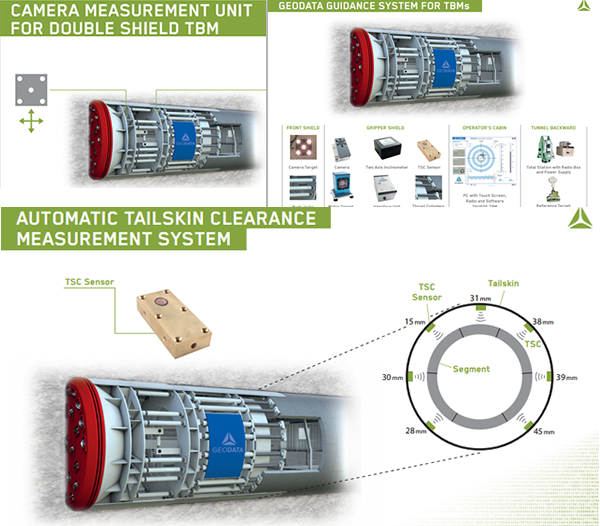 Tunnelling Contract News For The World's Tunnel Engineers | Project ...